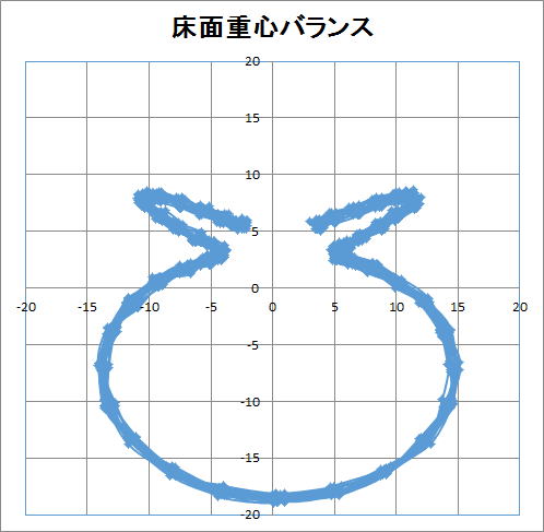 理論的な重心バ ランスリサージュ図形